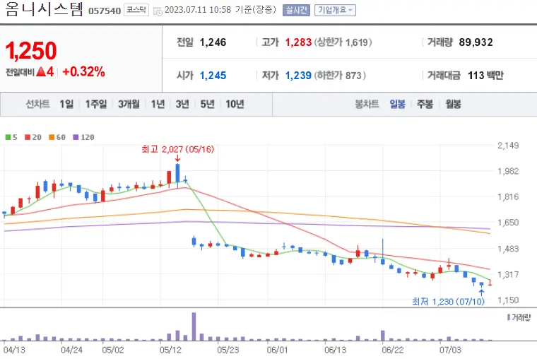 옴니시스템_057540
