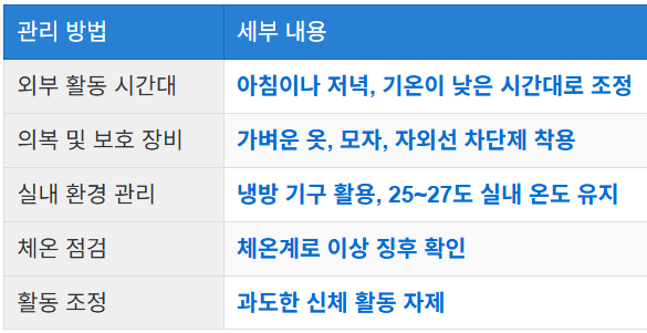 폭염 속 체온 관리 요령