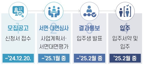 한국장학재단 창업기숙사 대학생 대학원생 모집 신청방법