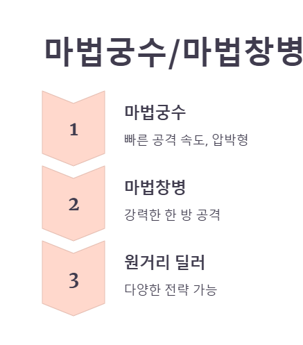 붉은보석 공식카페