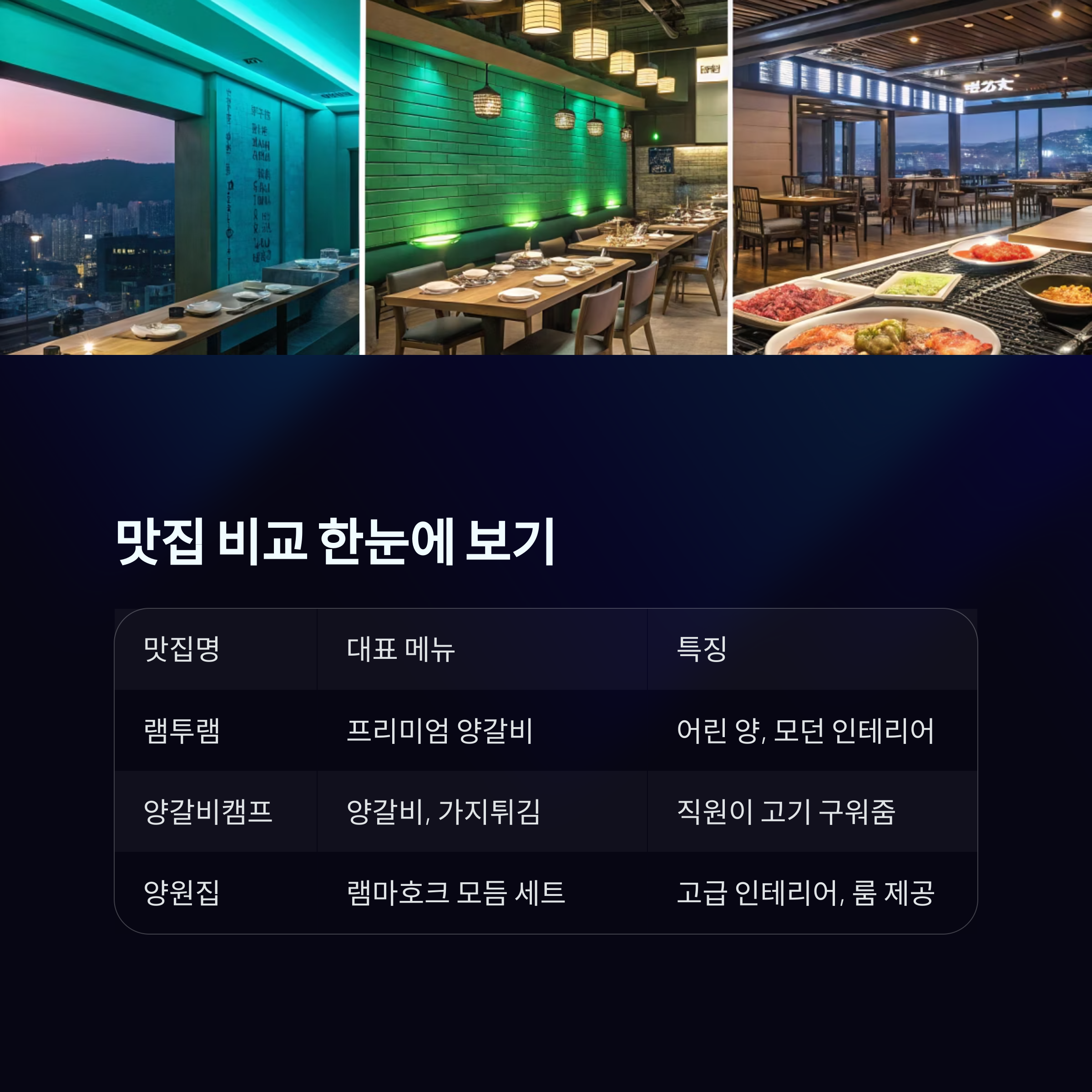 맛집 한눈에 비교하기