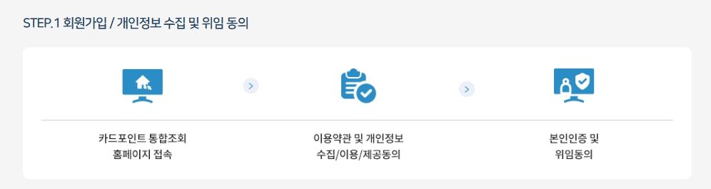 카드포인트 통합조회 계좌입금 현금화 방법, 3분만에 돈 벌기