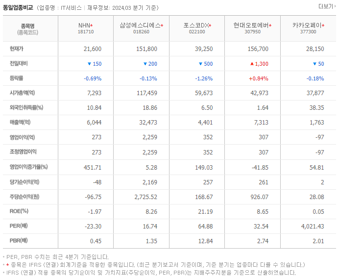 NHN_동종업비교자료