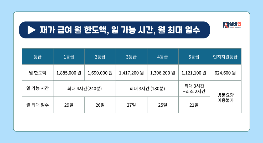 노인 요양 2등급의 혜택과 서비스