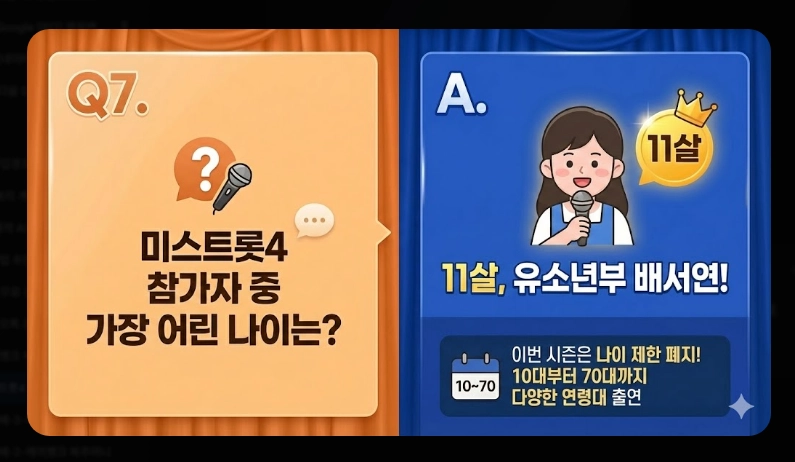 미스트롯4 결승진출자 명단 [본선 4차 16인] TOP5 유력 후보 분석 및 투표 방법