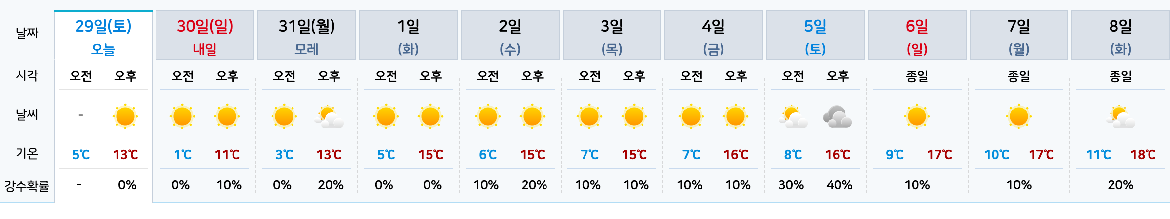 부산 날씨 완벽 대비! 주간 날씨 예보 & 기상특보 총정리 (2025년 최신 정보)