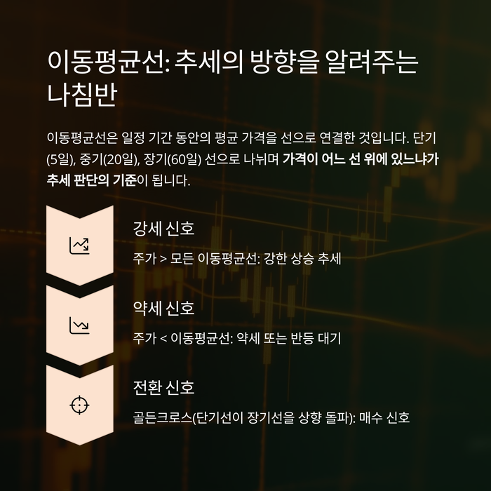 개인금융
