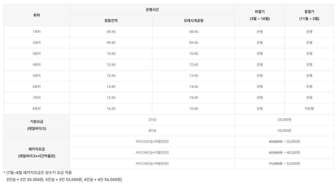 정동진-레일바이크-운행시간-요금표