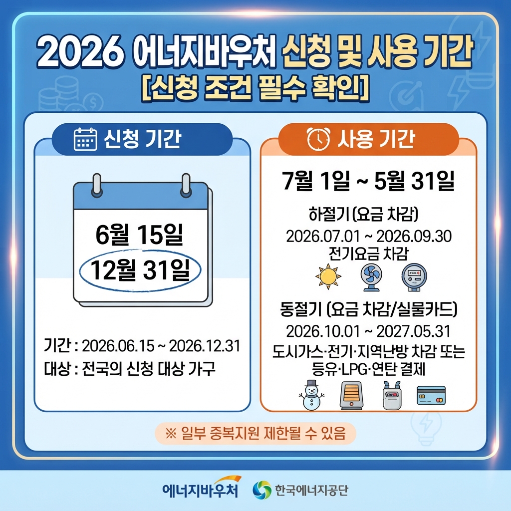 에너지바우처 신청하러 가기
