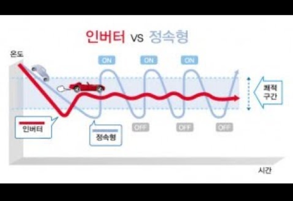 인버터-컨버터-차이점