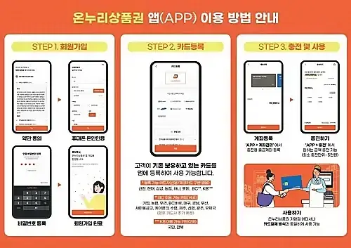온누리상품권-충전식-카드-사용방법