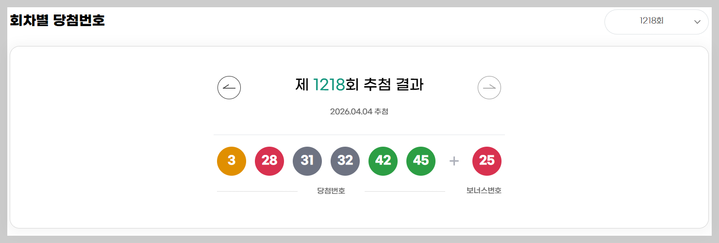 1219회로또예상번호