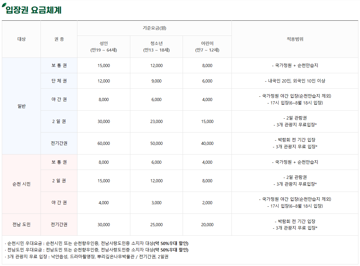 순천만국제박람회 입장권
