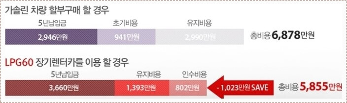 넥쏘 수소차 가격