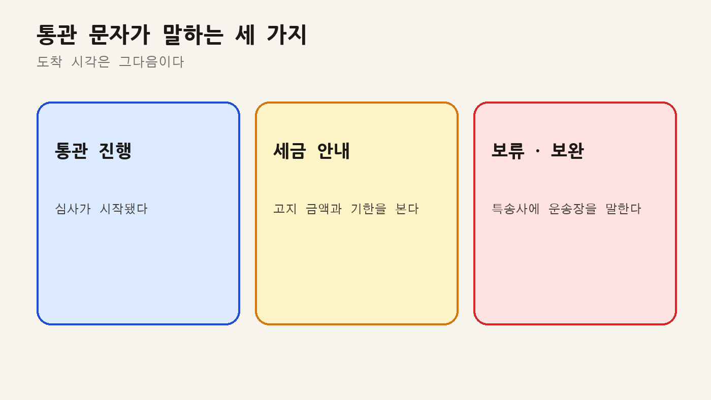 통관 문자가 말하는 세 가지