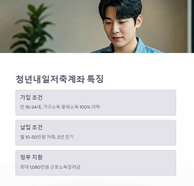 청년내일저축계좌의 특징