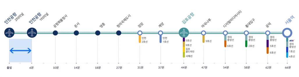 인천국제공항 홈페이지