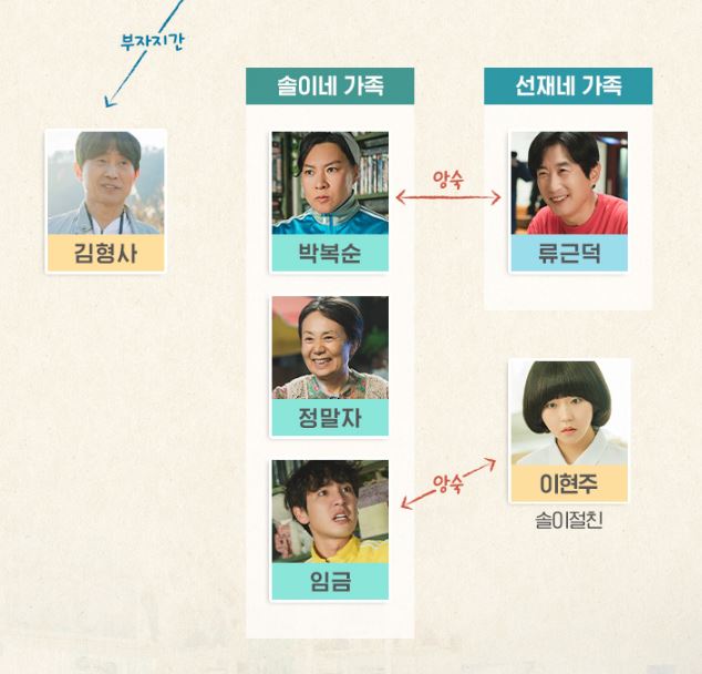 인물관계도