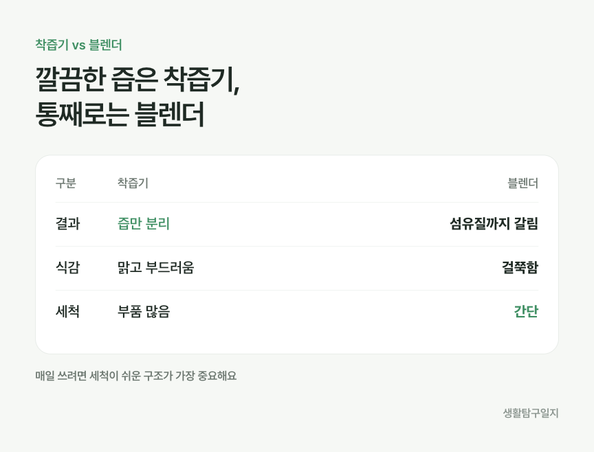 착즙기와 블렌더 차이 비교