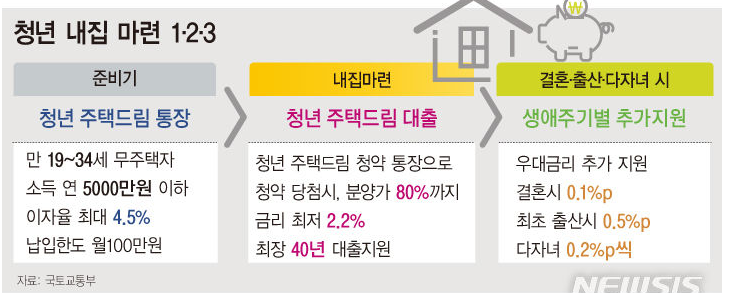 2025 청년 주택드림대출: 금리, DSR, 오피스텔 포함, 내 집 마련 완벽 가이드