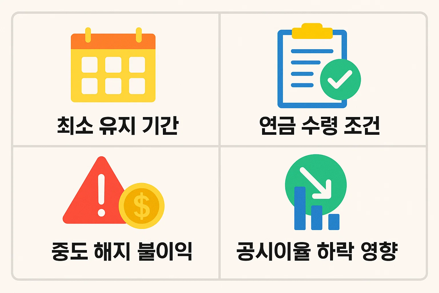최소 유지기간, 연금 수령 조건, 중도해지 불이익, 공시이율 하락 영향 등 연금저축보험 가입 시 꼭 알아야 할 조건을 정리한 인포그래픽