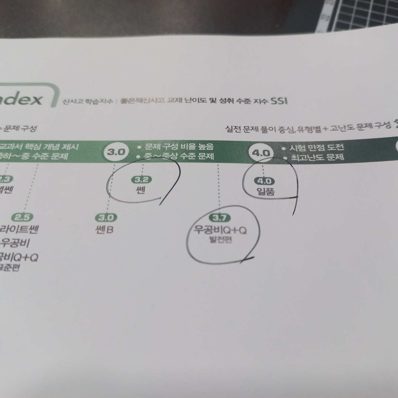 우공비 중학수학 발전편 2