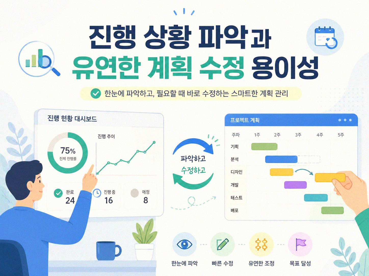 목표를 작게 쪼개면 실천이 잘 되는 이유 정말 있을까