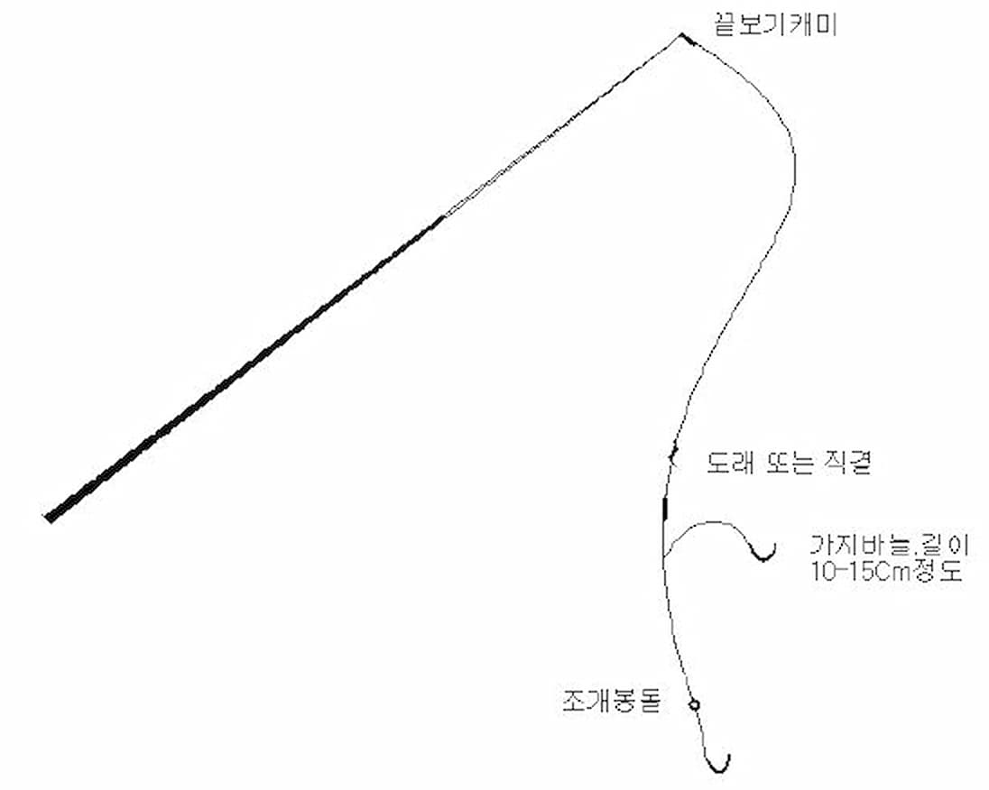 봄 볼락 가지바늘 채비 구조도