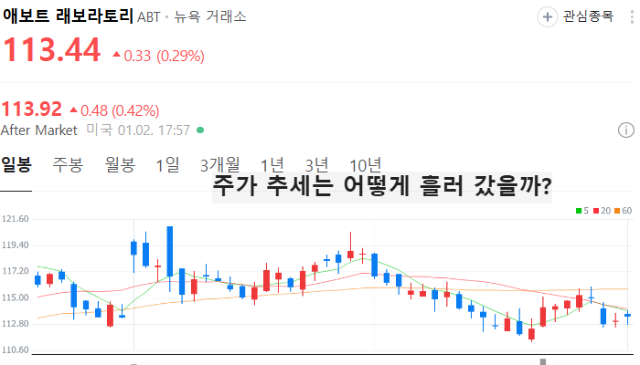 미국 폐렴 진단키트 관련주 대장주 테마주 TOP5