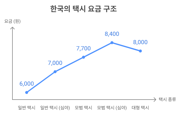 택시요금구조.png