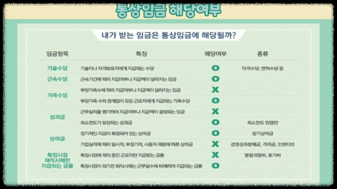 연차수당계산기, 정확히 계산하고 더 받는 꿀팁!