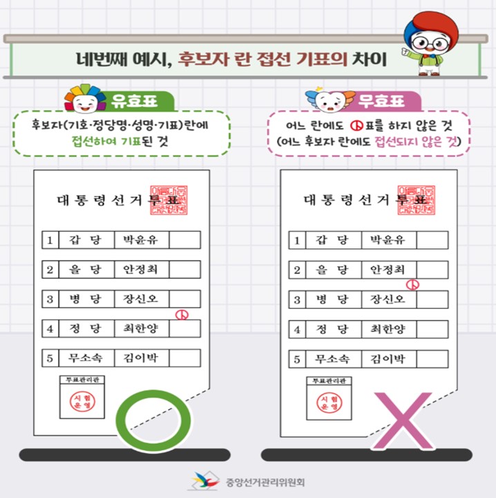부산 사상구 사전투표