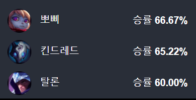 상대하기 쉬운 챔피언