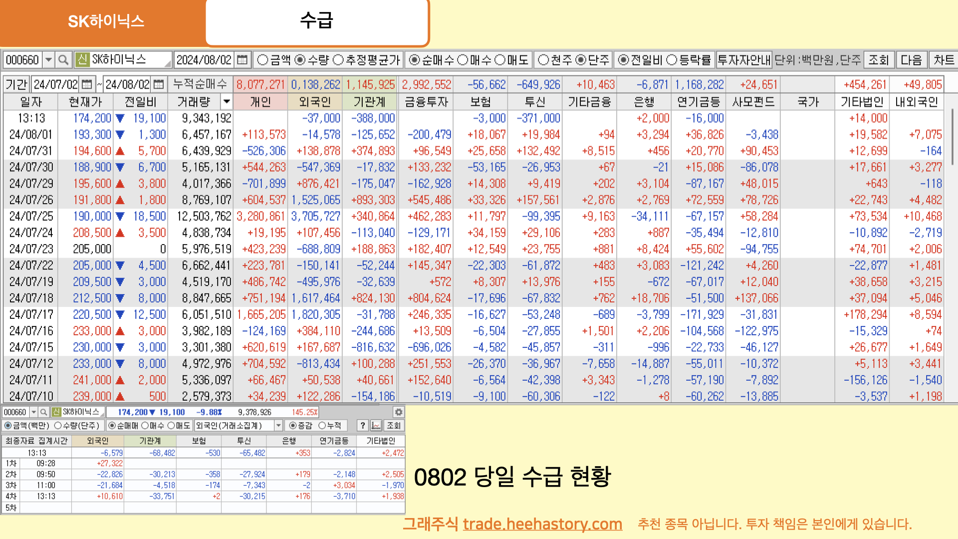 SK하이닉스 주가 전망