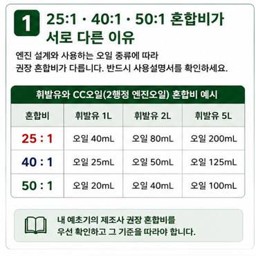 25:1&middot;40:1&middot;50:1 혼합비가 서로 다른 이유