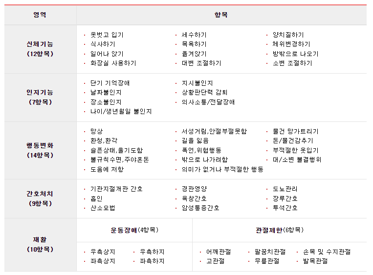 장기요양 인정조사표