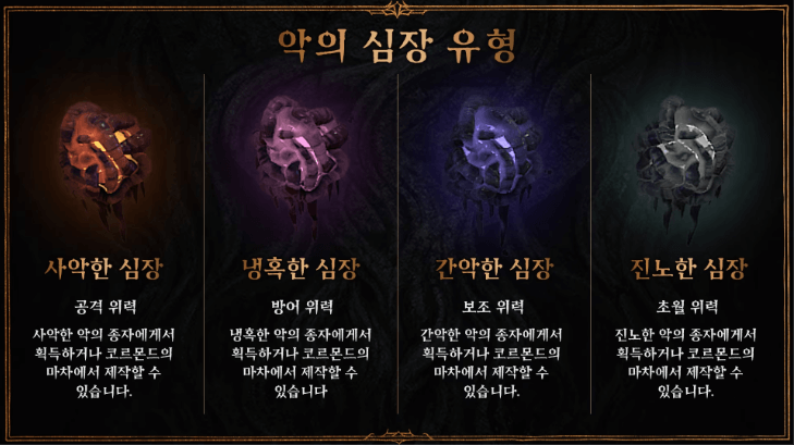 디아블로4 1시즌 악의 심장 32종 공개