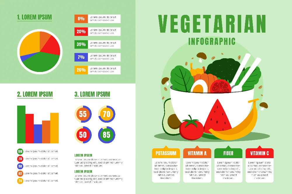 GMO 기술 개발로 인한 영양가 향상