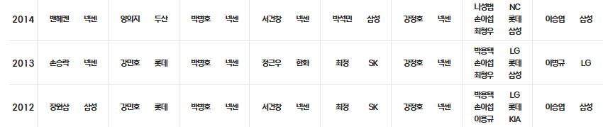 KBO 골든글러브 시상식 2024 일정&amp;#44; 후보 및 투표 방법