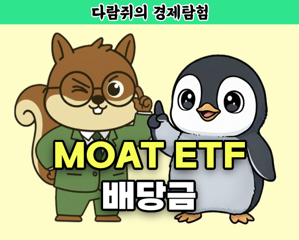 moat etf, MOAT ETF, moaf 배당금, MOAT 배당