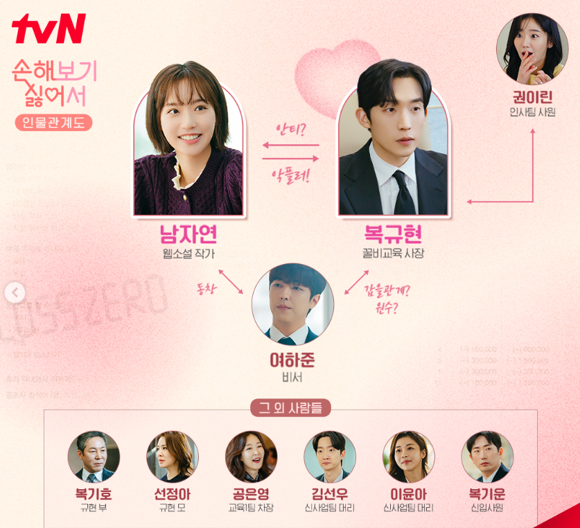 손해 보기 싫어서 등장인물