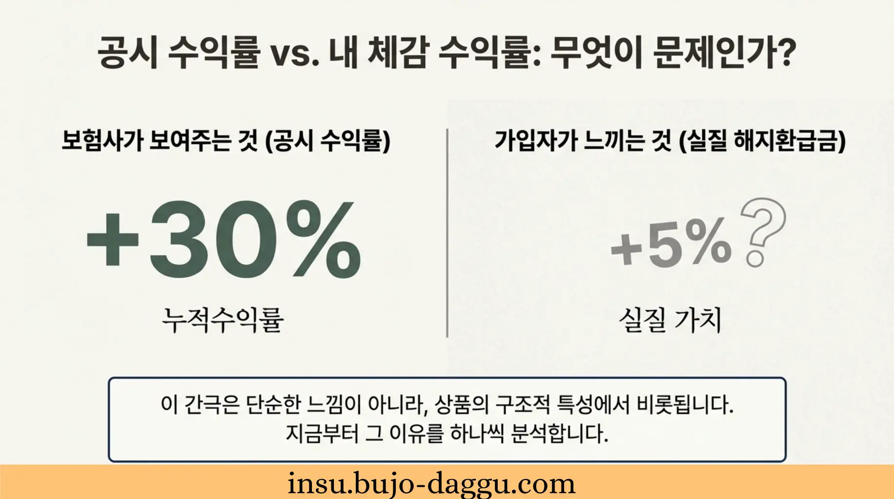 |보험사별·펀드유형별 실질 성과 분석
