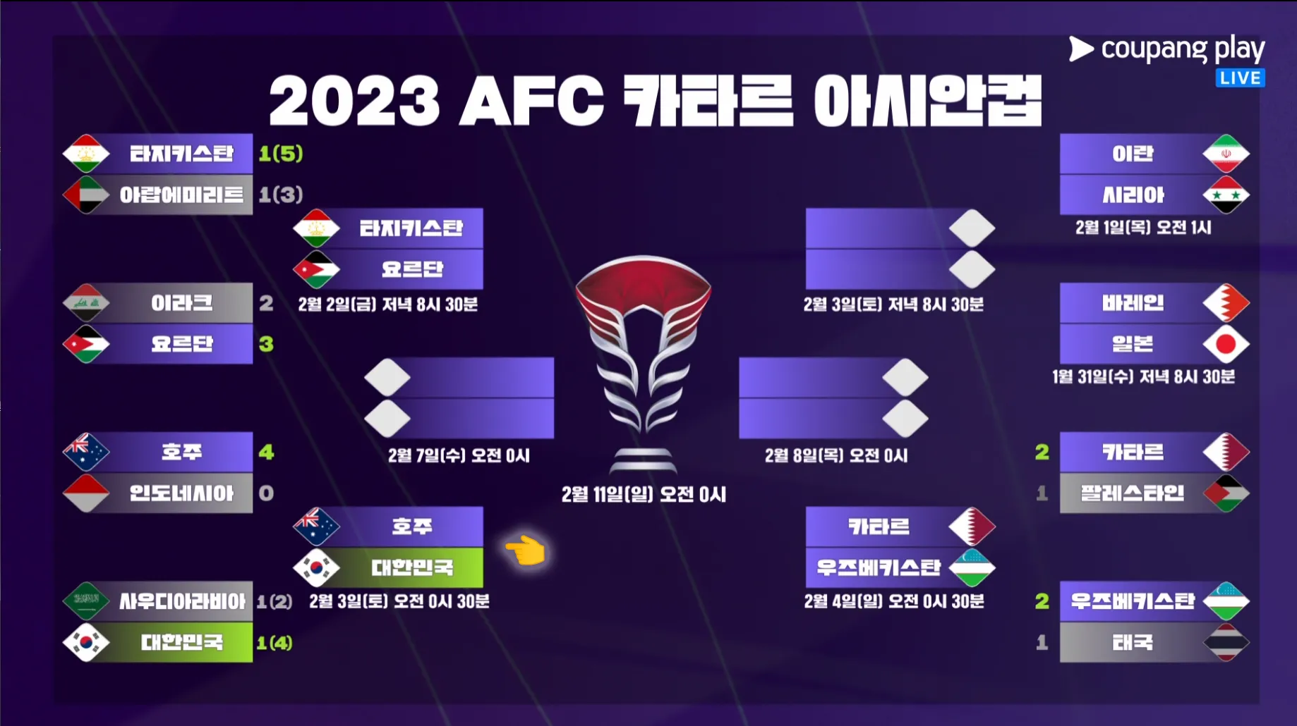 AFC 아시안컵 대진표