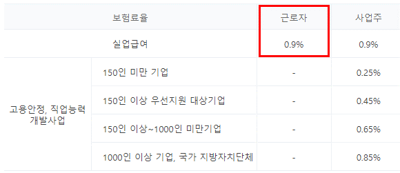 고용보험-계산식