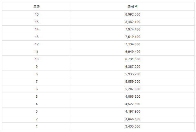 헌법연구관ㆍ헌법연구관보
