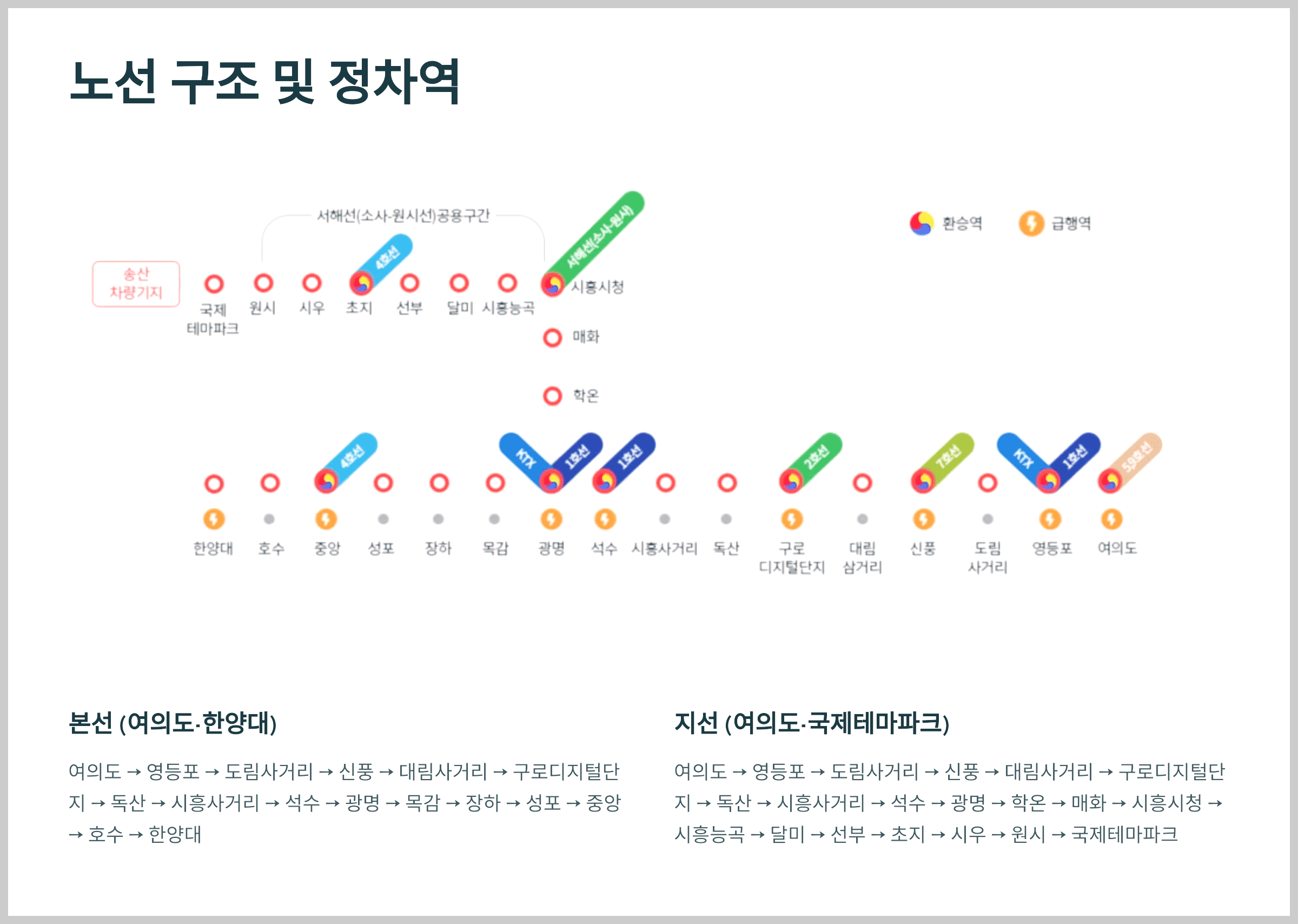 노선 구조 및 정차역