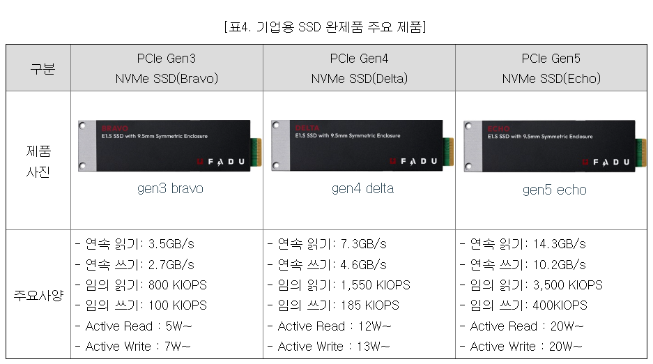 파두 공모주