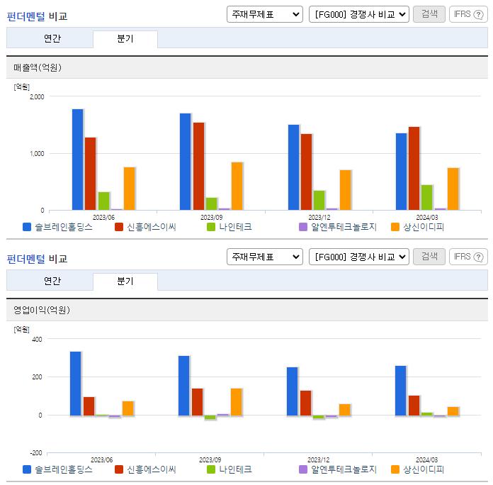 솔브레인홀딩스_업종분석