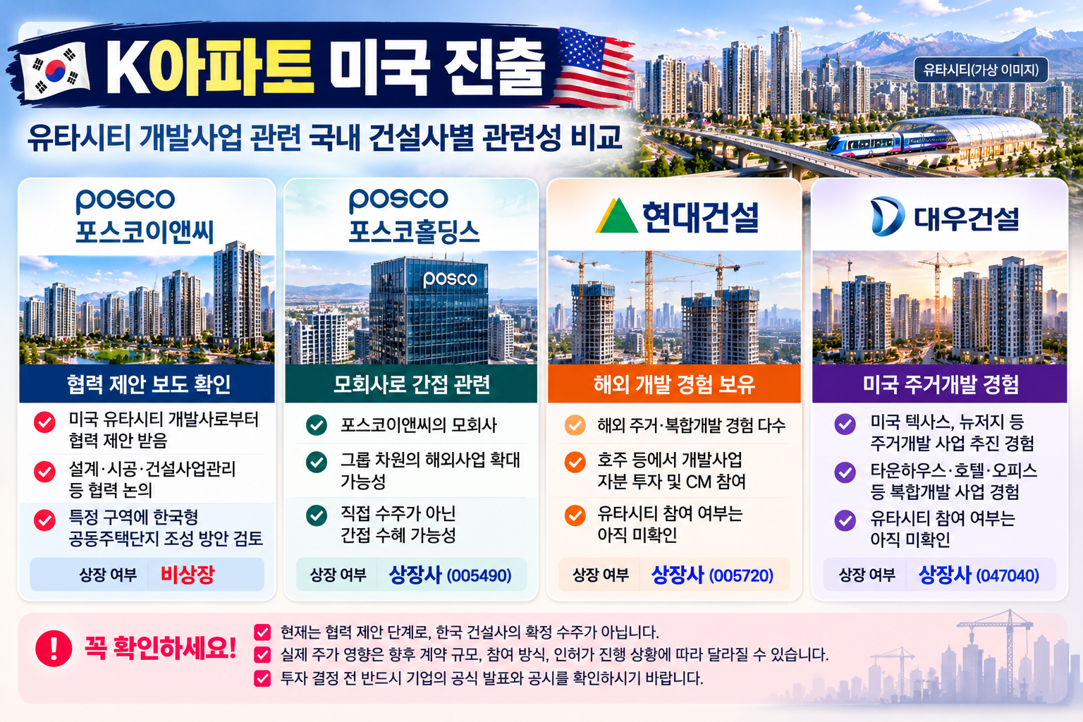 K아파트 미국 진출 유타시티 개발 관련 포스코이앤씨 포스코홀딩스 현대건설 대우건설 수혜 가능성 비교