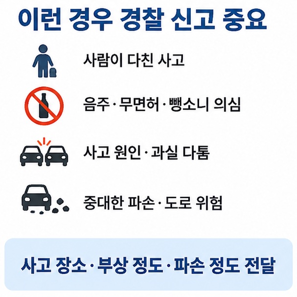 사람이 다친 사고 음주 무면허 뺑소니 의심 과실 다툼이 있는 경우 경찰 신고가 중요하다는 내용을 설명한 이미지